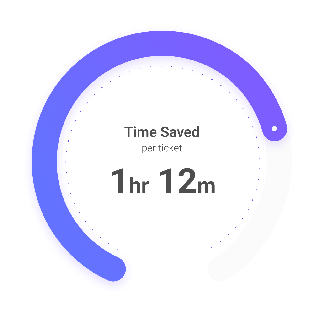 Time Saved Chart