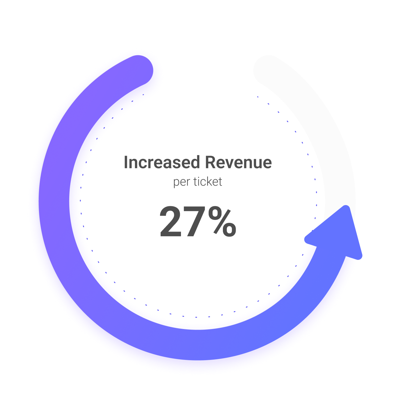 Revenue Increased Chart